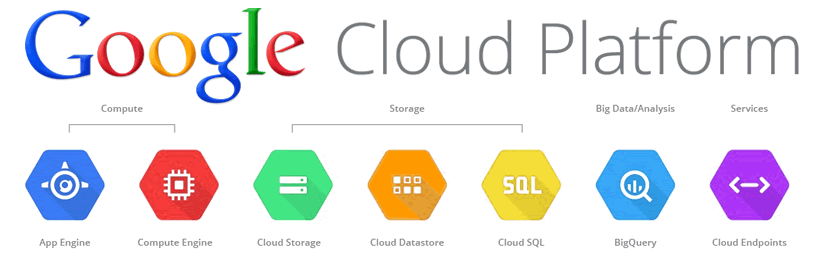 Google cloud platform features